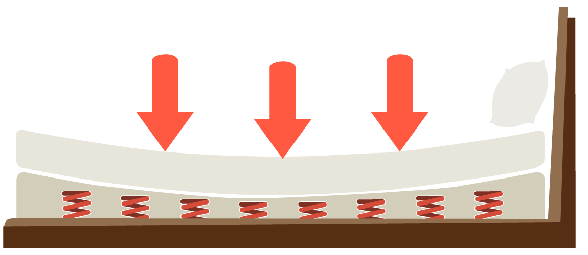 Make your Mattress Firmer, Before and After