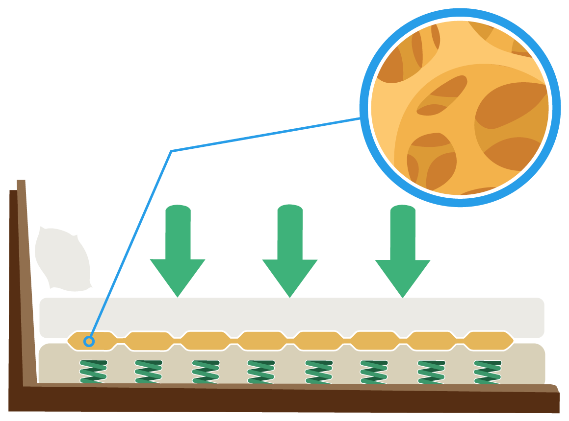 Make your Mattress Firmer, Before and After